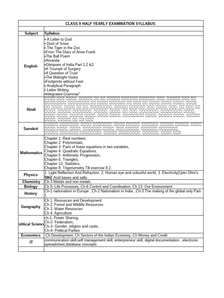 Half Yearly Syllabus Class X-1 | PDF