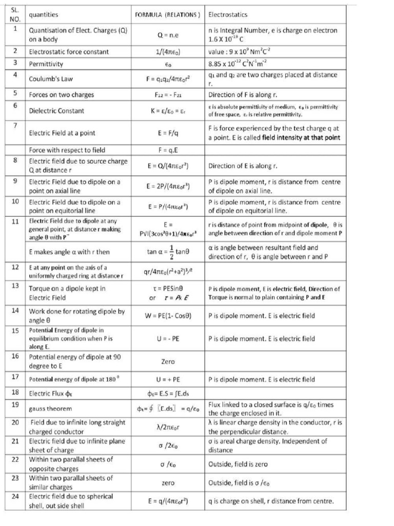 Mind Map Formula | PDF