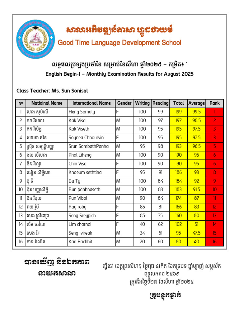 Top Score Student-English Begin-1 | PDF