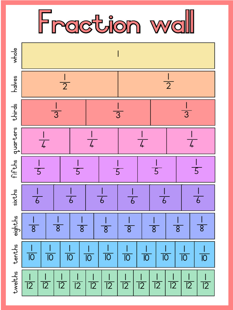 Fraction Wall Up to 40 | PDF
