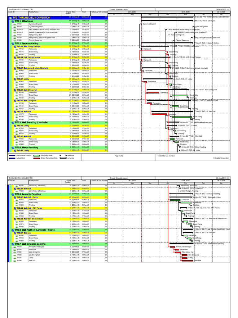 Thirunelveli Convention Project Schedule | PDF | Architectural Elements ...
