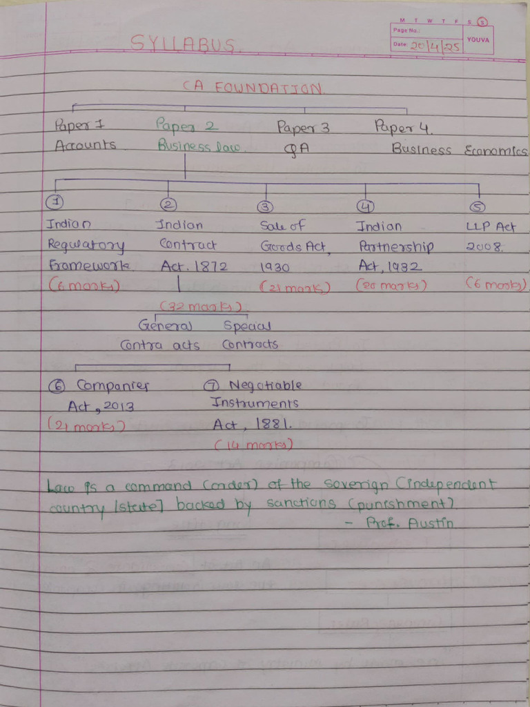 The Companies Act CA Foundation Notes | PDF