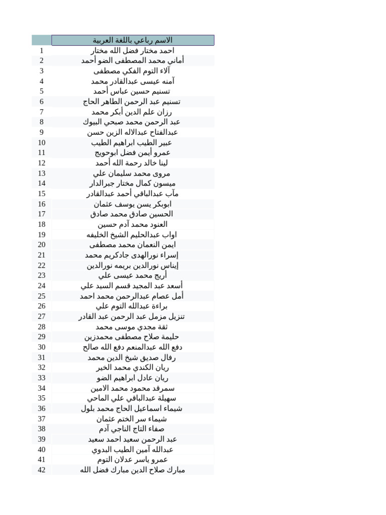 Surgery List . | PDF