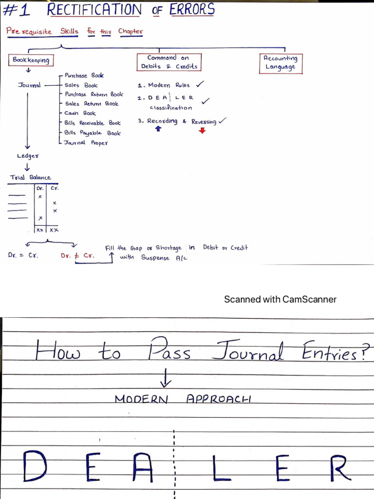 #1-#7 Rectification of Errors | PDF