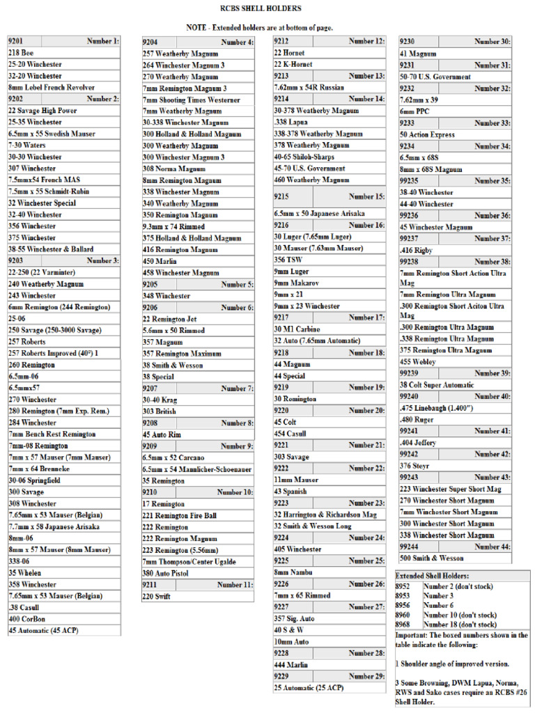 RCBS Shellholder Chart 1 | PDF