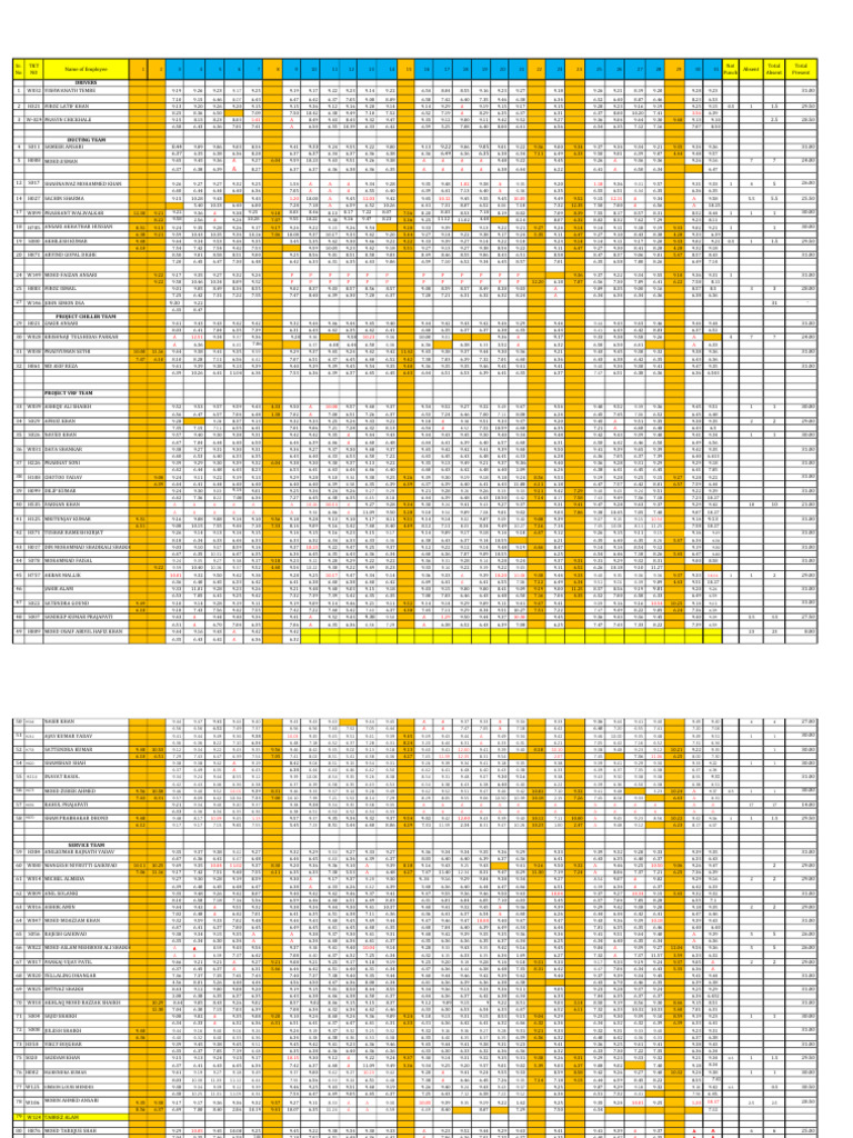 Att Sheet 1 Oct 2023 | PDF