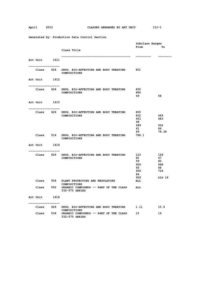 Classes Arranged by Art Unit (Source USPTO)