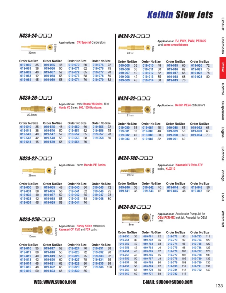 Keihin Slow Jets | PDF | Computers