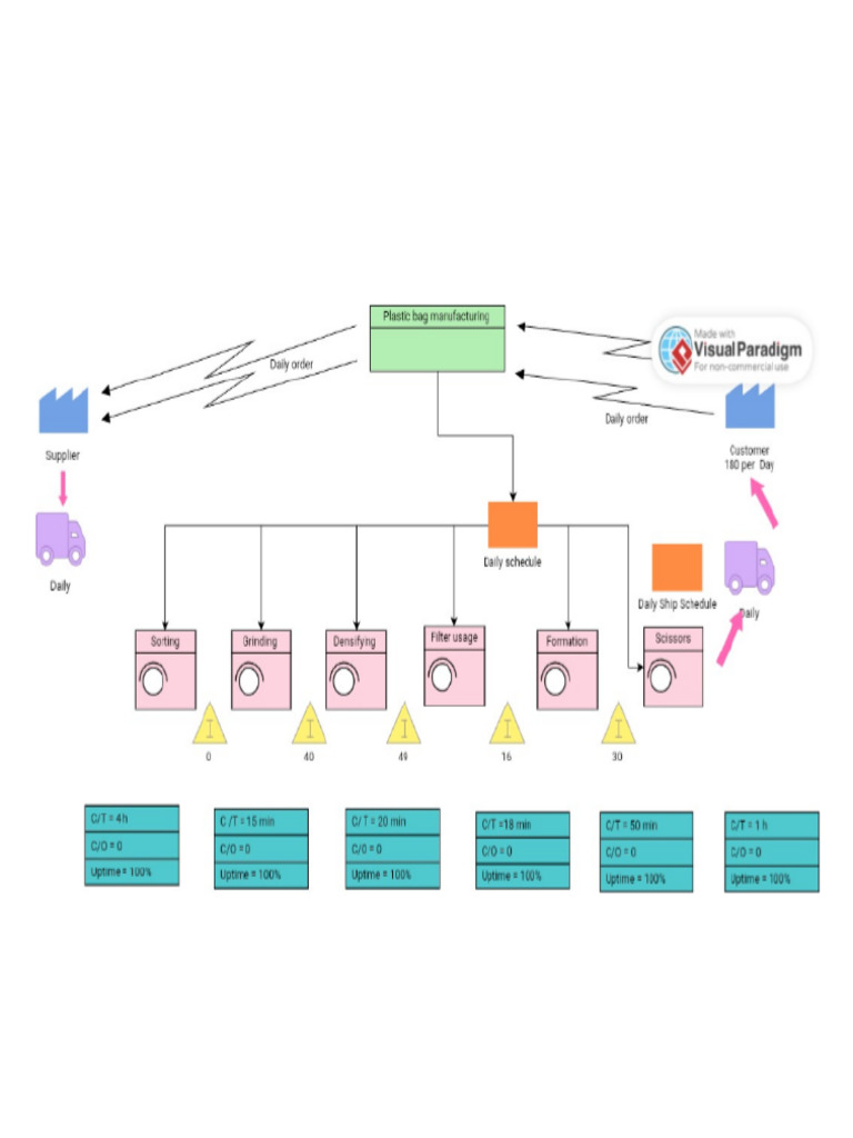 VSM | PDF