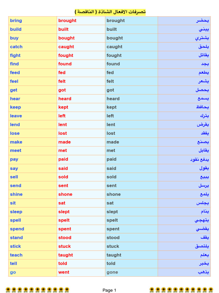 الأفعال الشاذة في الإنجليزية | PDF