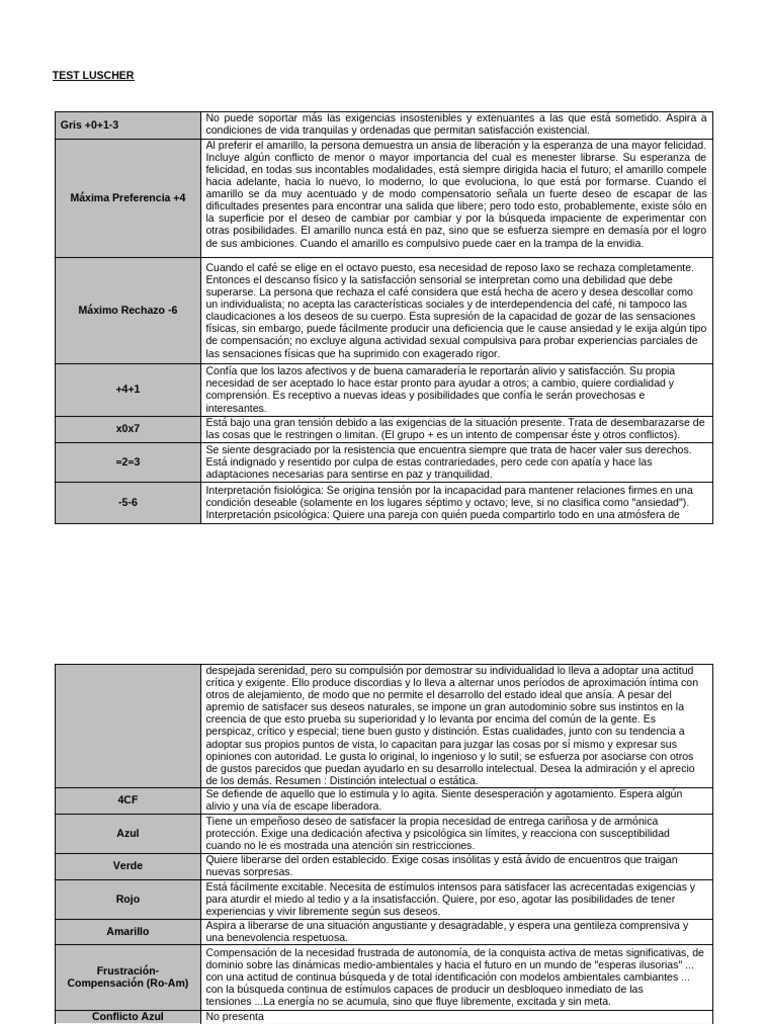 Análisis del Test de Luscher | PDF | Amor | Sicología