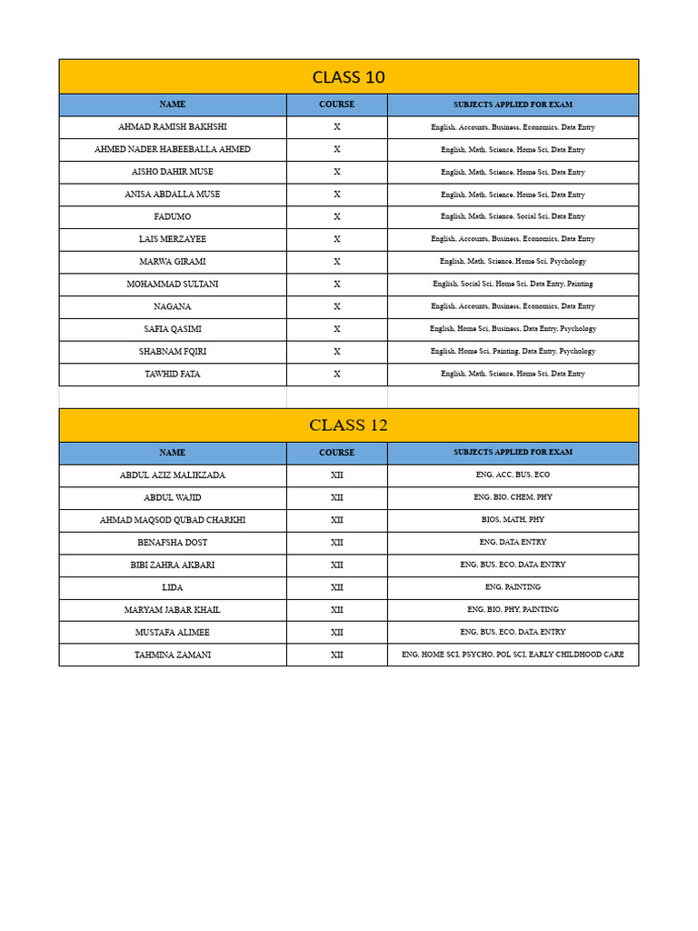 PCP CLASS LIST-Malviya Nagar & Bhogal | PDF