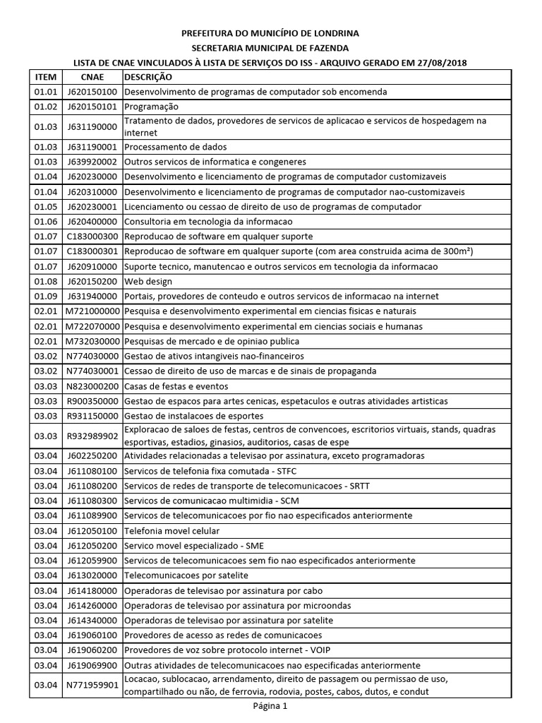 Lista de CNAEs para Serviços do ISS | PDF | Internet | Setor terciário ...