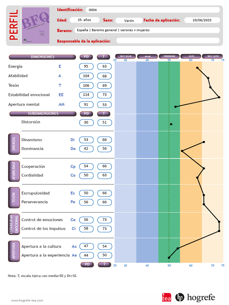 Perfil de Evaluación BFQ Tea | PDF
