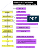 Kerangka Konseptual Pelaksanaan Pigp 2011.docx-17 Jan.2011