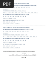 Interactive F Scale Personality Test | PDF | Social Psychology | Psychology