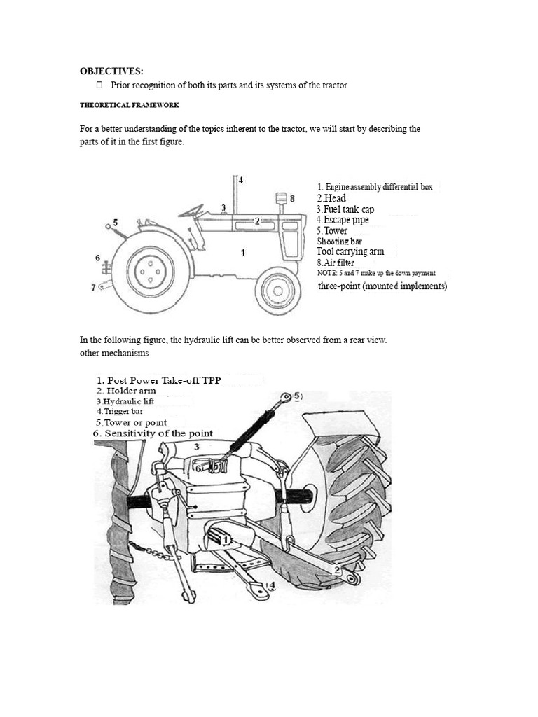 Tractor Components and Engine Types Explained | PDF | Internal ...