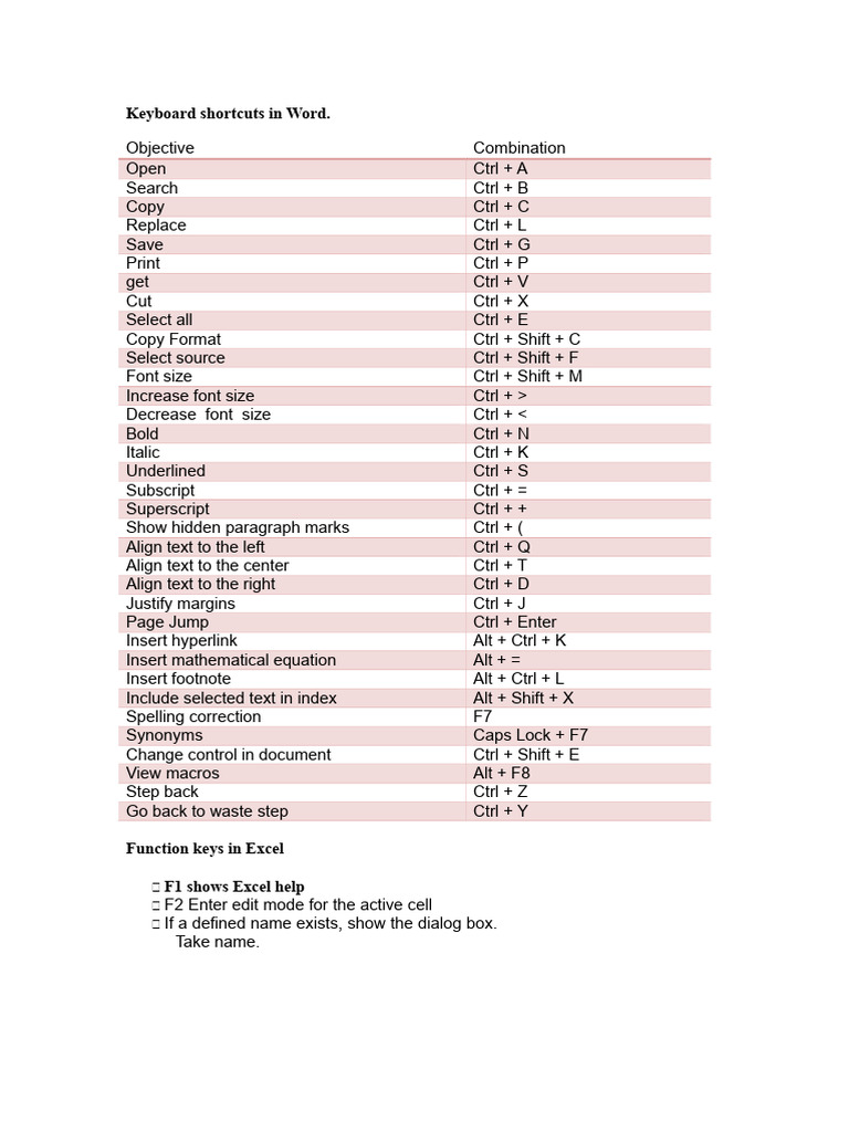 Essential Keyboard Shortcuts for Word & Excel | PDF | Keyboard Shortcut ...