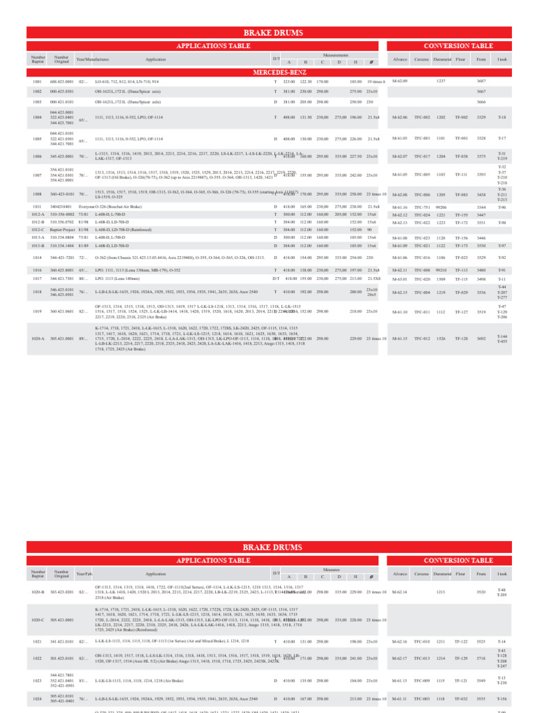 Tambo Batista Catalog | PDF | Anti Lock Braking System | Automotive ...