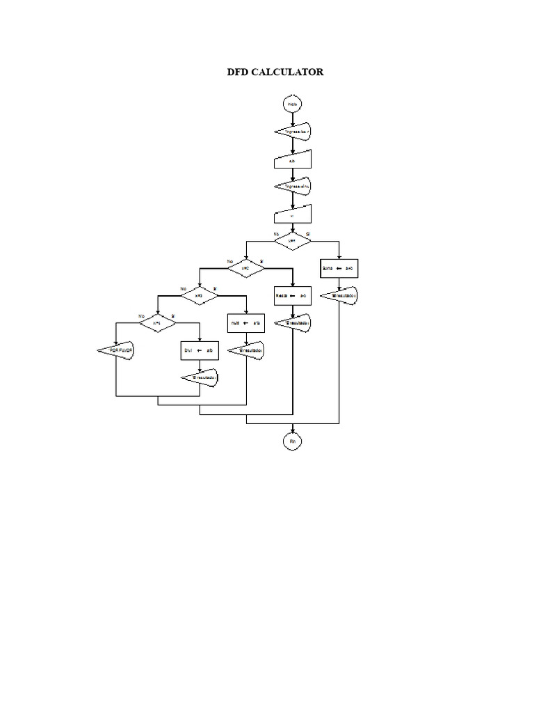 Calculator in DFD and Algor | PDF