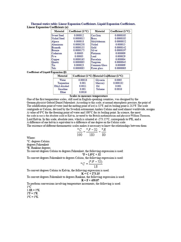 Thermal Expansion Coefficients | PDF | Thermal Expansion | Celsius
