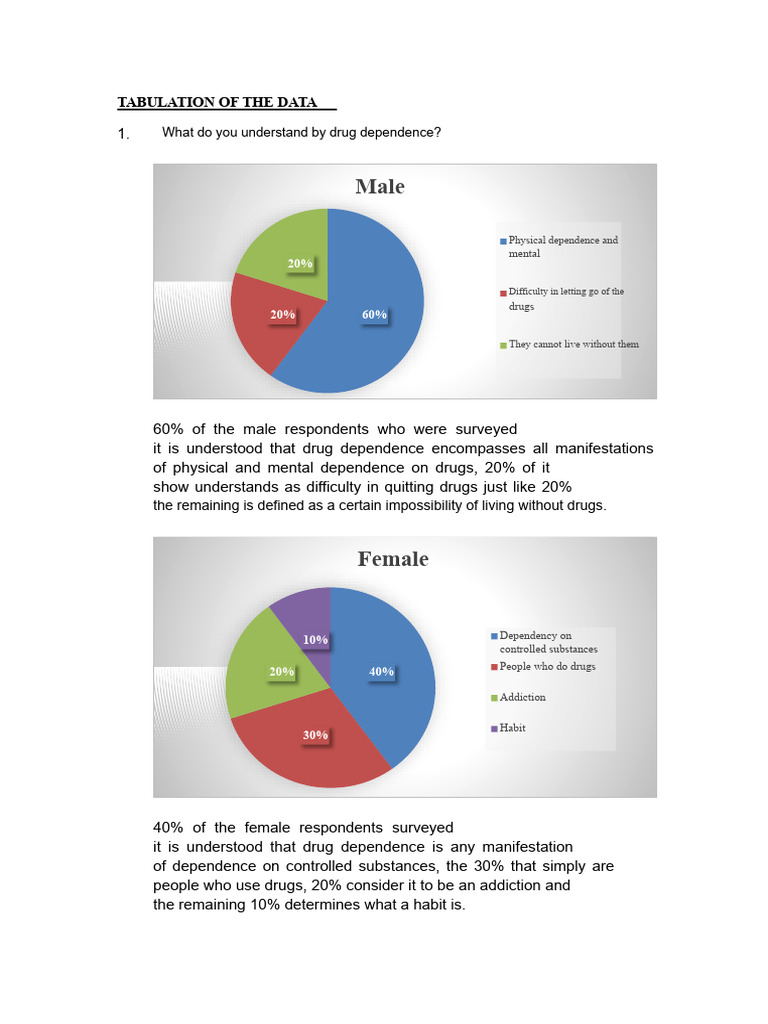 Drug Dependence Survey Insights | PDF | Substance Dependence | Cannabis ...