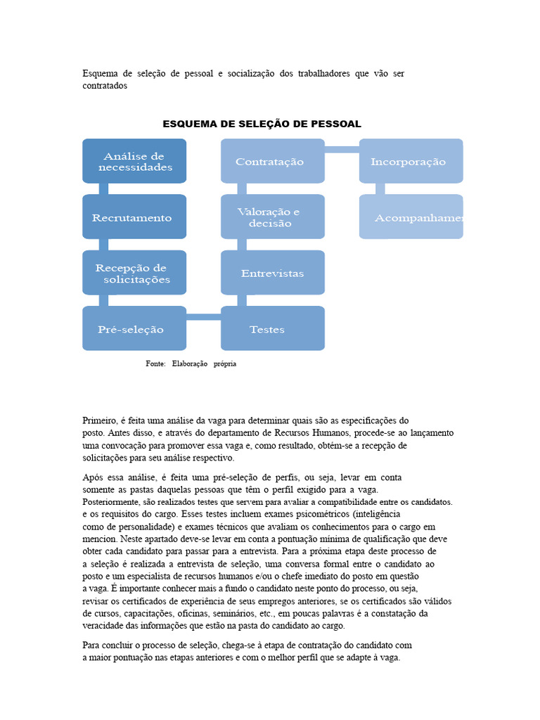 Processo de Seleção e Socialização de Pessoal | PDF | Recrutamento ...