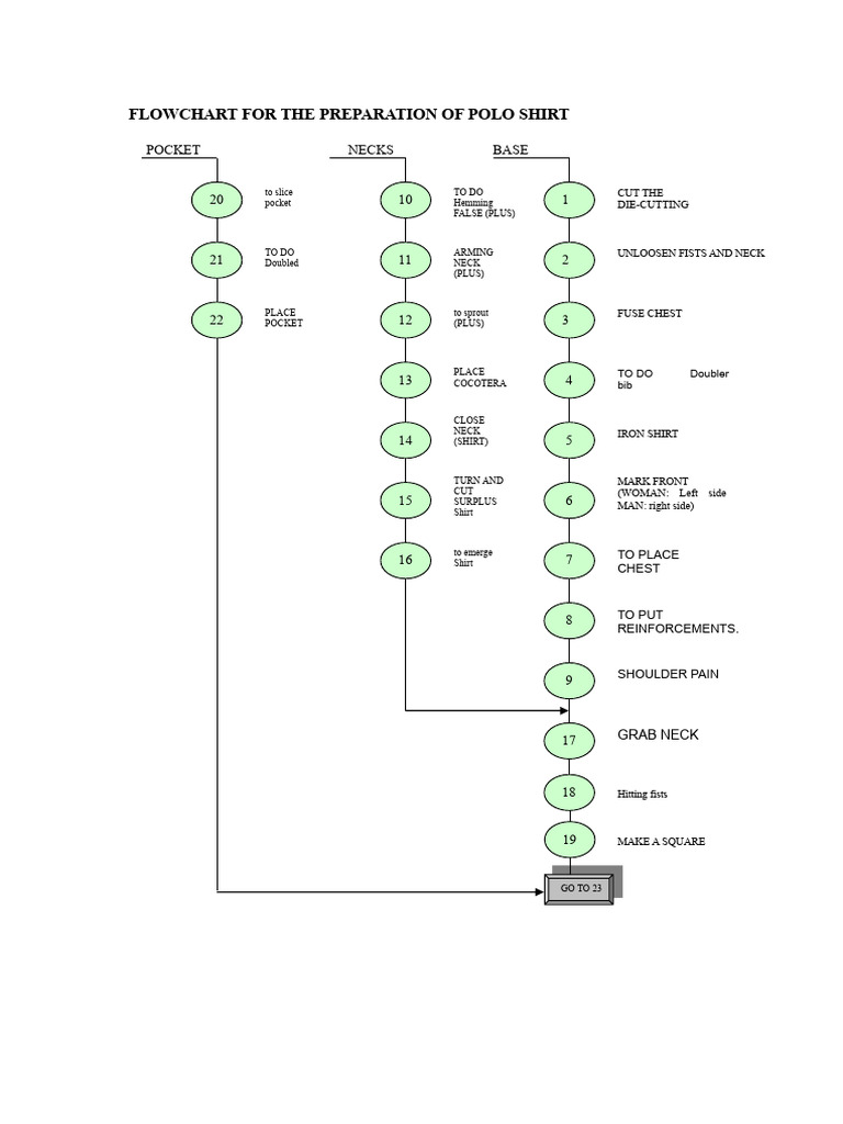 Polo Shirt Preparation Flowchart | PDF | Shirt | Fashion