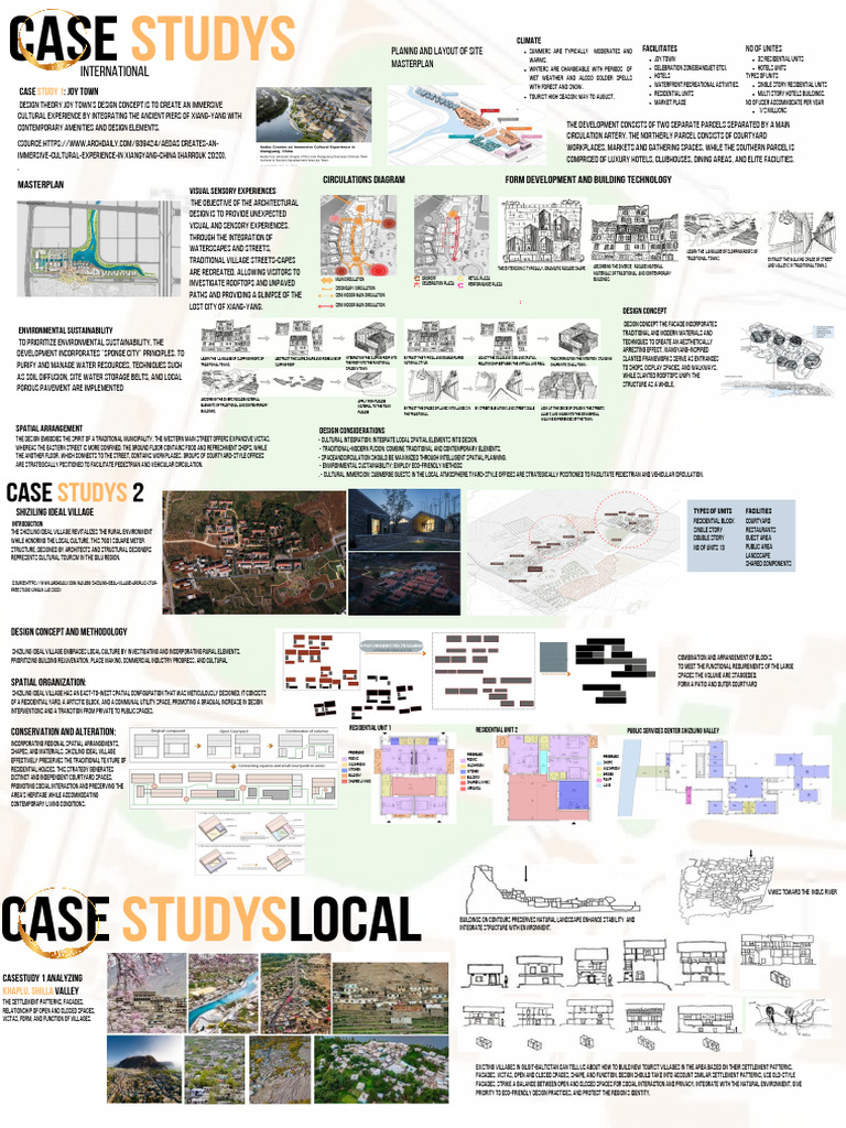 Shiziling Ideal Village Case Study | PDF | Street | Courtyard