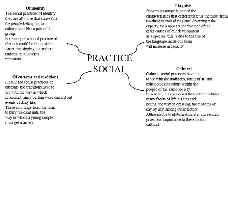 Mind Map of Roberto's Social Practices | PDF