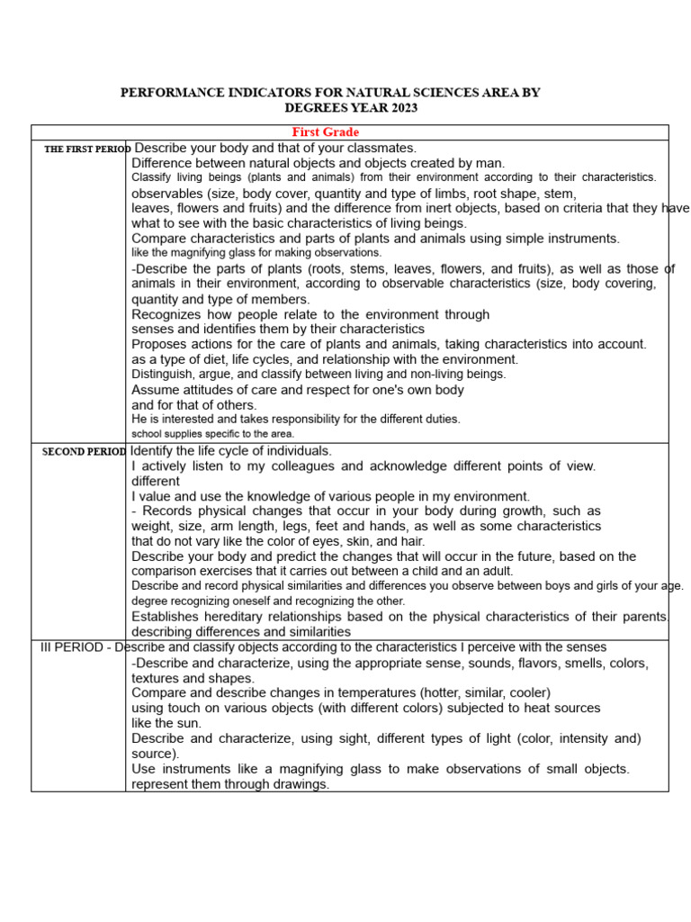 PERFORMANCE INDICATORS FOR THE NATURAL SCIENCES AREA BY GRADES YEAR ...