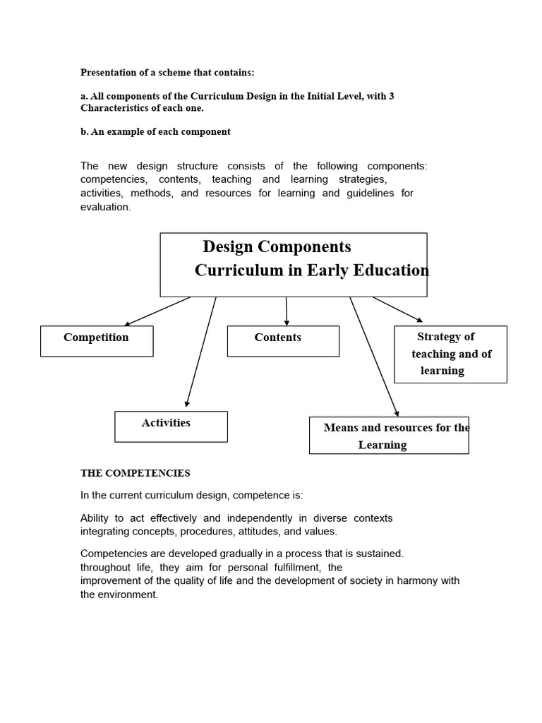 Curriculum Design Components for Early Education | PDF | Curriculum ...