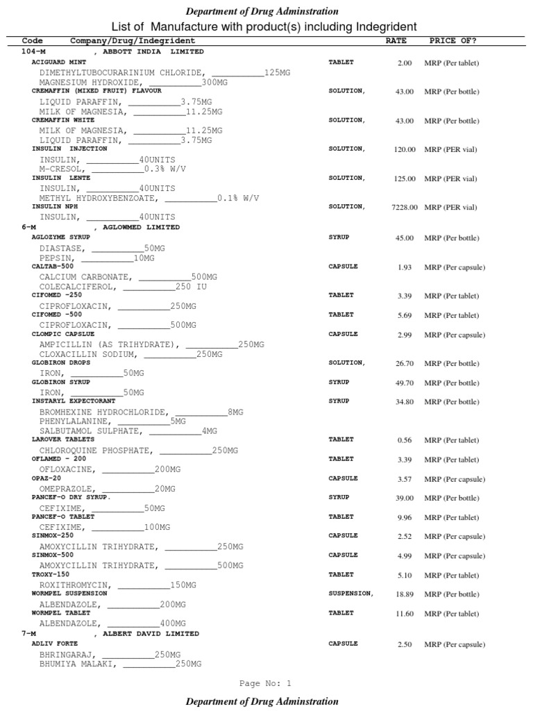 Total Drug List With Ingredient And Price Tablet Pharmacy Magnesium