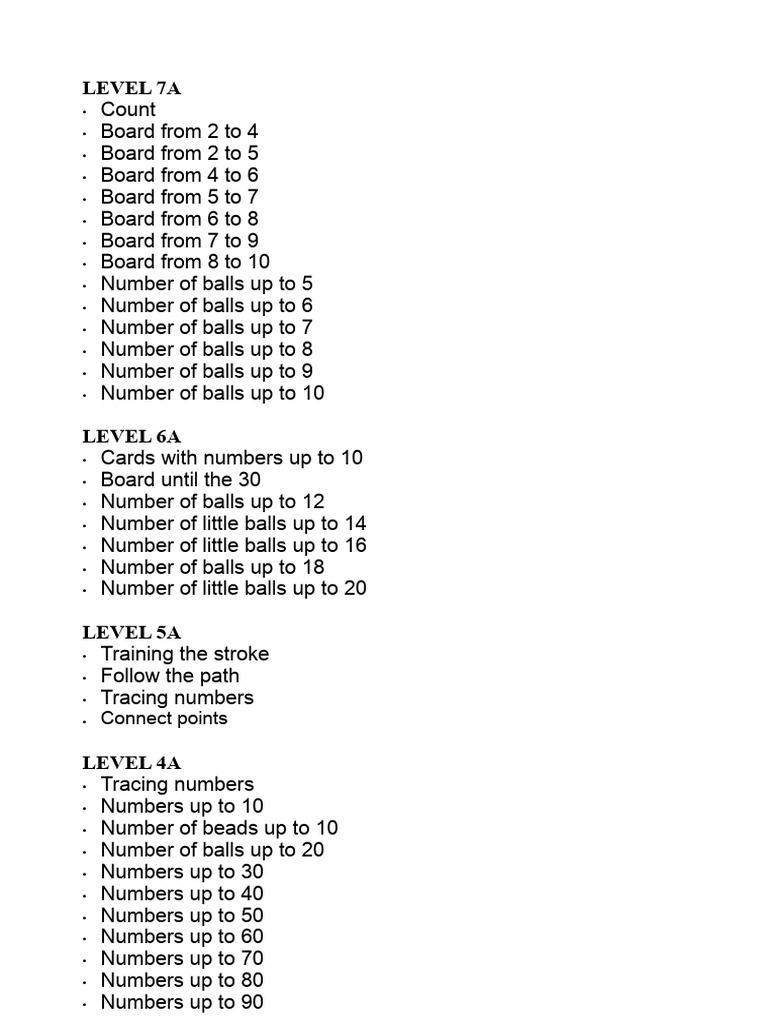 Kumon Trigonometry Level Overview | PDF | Equations