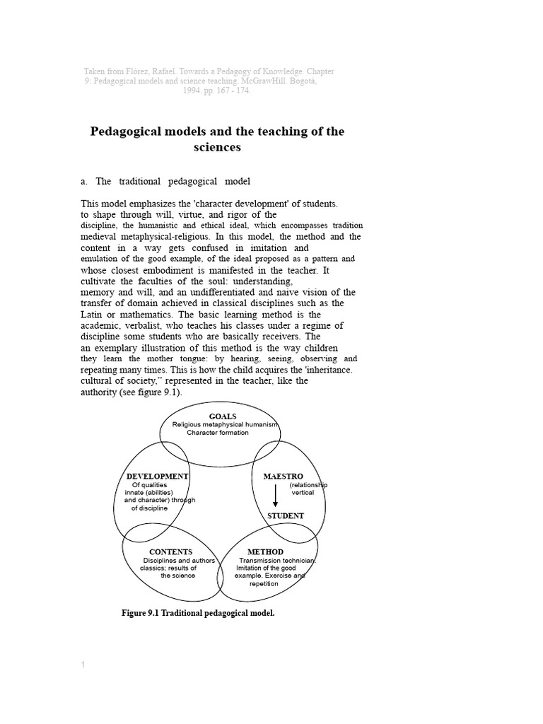 Types of Pedagogical Models in Education | PDF | Pedagogy | Knowledge