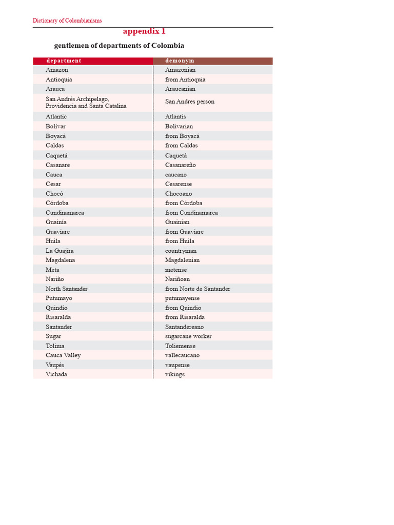 Demonyms of Colombian Municipalities | PDF | Colombia