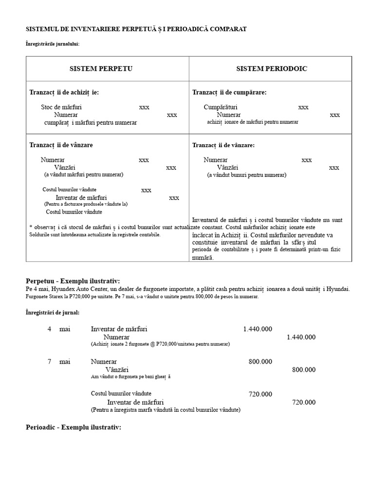 Sistemul de Inventar Perpetuu Și Sistemul de Inventar Periodic ...
