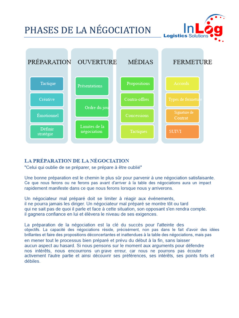 Techniques de Négociation Commerciale | PDF | Négociation | Informations