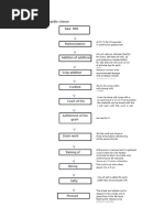 Cheese Making Process Flow Diagram | PDF | Cheesemaking | Cheese