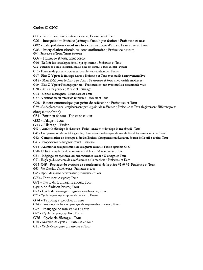 Codes G & M Programmation CNC | PDF | Perçage | Outils