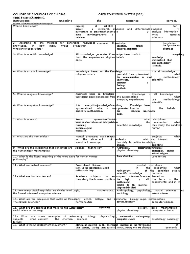 Social Sciences Knowledge Types Guide | PDF | Science | Social Sciences