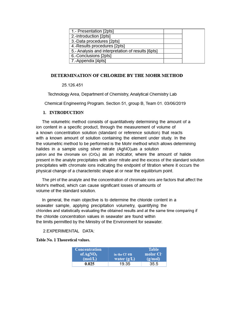 Chloride Determination via Mohr Method | PDF | Titration | Chemistry