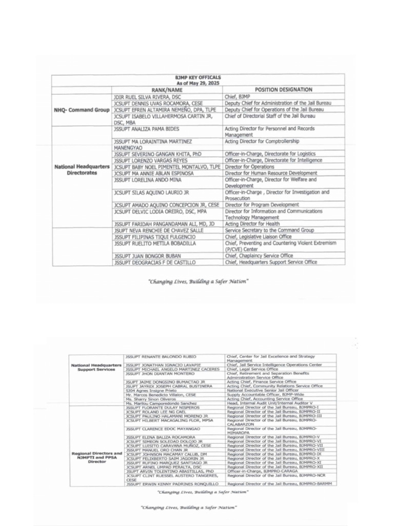 Key Officials | PDF