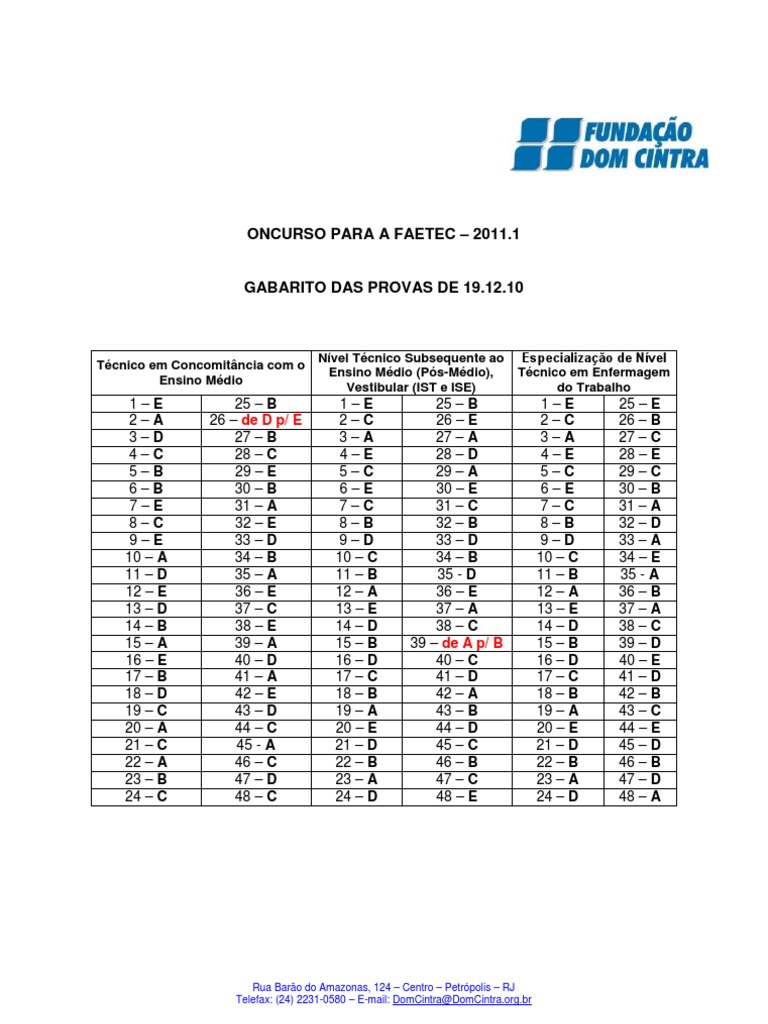 Gabarito FAETEC 2010 2011 | PDF