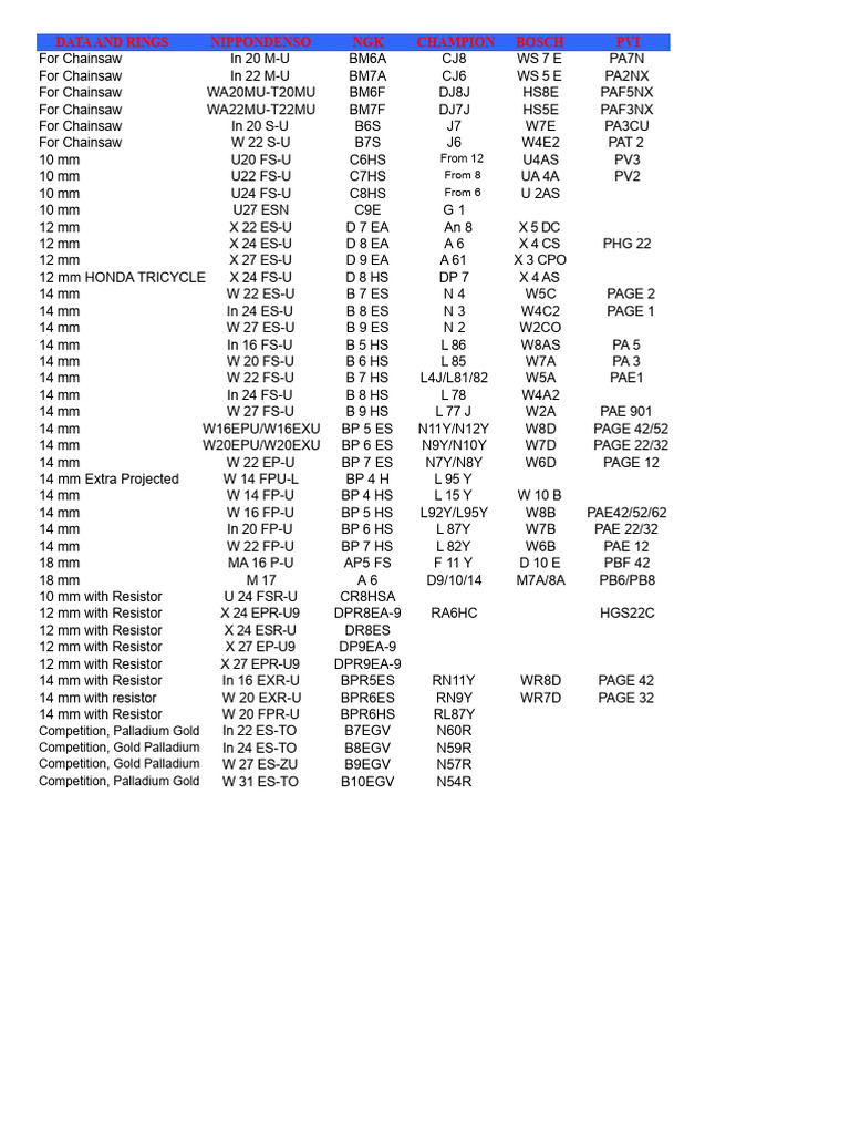 Chainsaw Spark Plug Data Guide | PDF