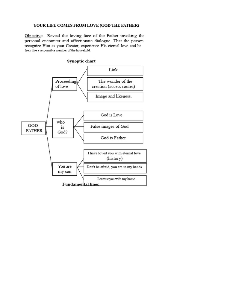Understanding God's Love as Father | PDF | God | Love