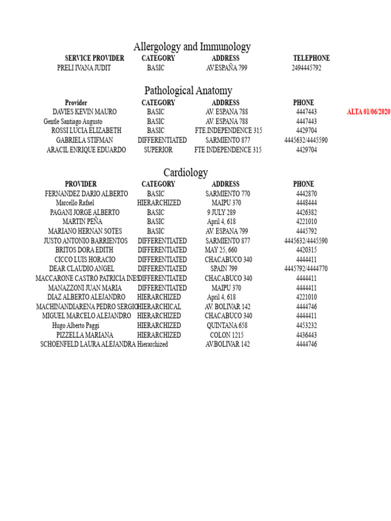 Medical Service Providers Directory | PDF | Medical Specialties ...