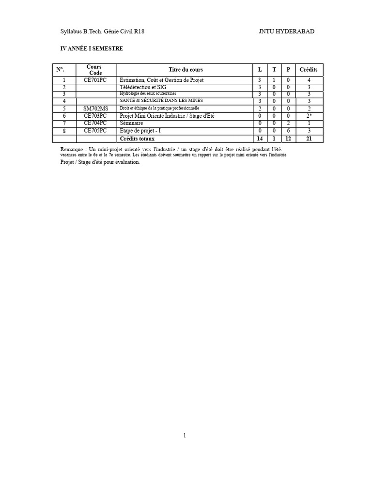 Syllabus B.Tech Génie Civil R18 JNTU | PDF | Système d'information ...