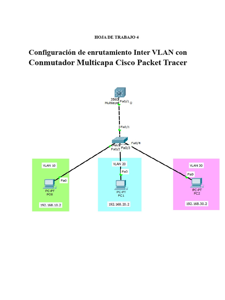 Configuración de Enrutamiento Inter VLAN Con Switch Multilínea en Cisco ...