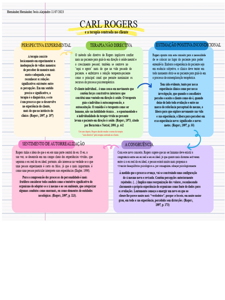 Terapia Centrada no Cliente de Rogers | PDF | Psicoterapia | Experiência